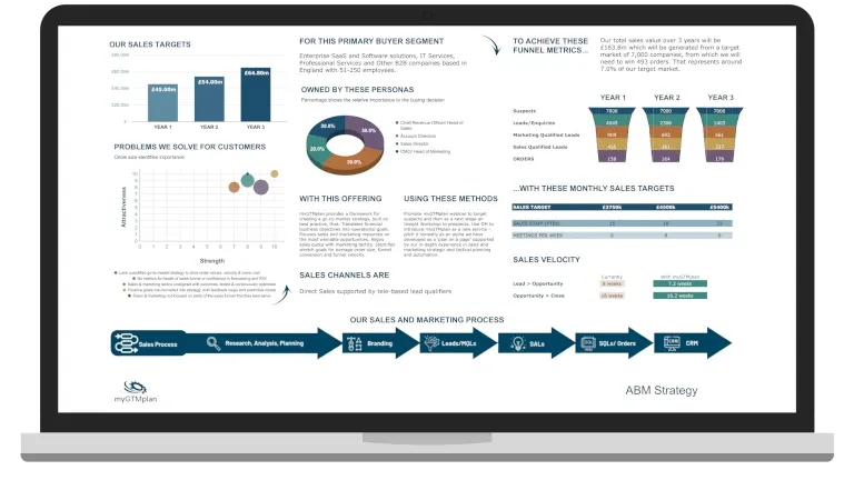 The one page ABM Strategy from a completed myGTMplan