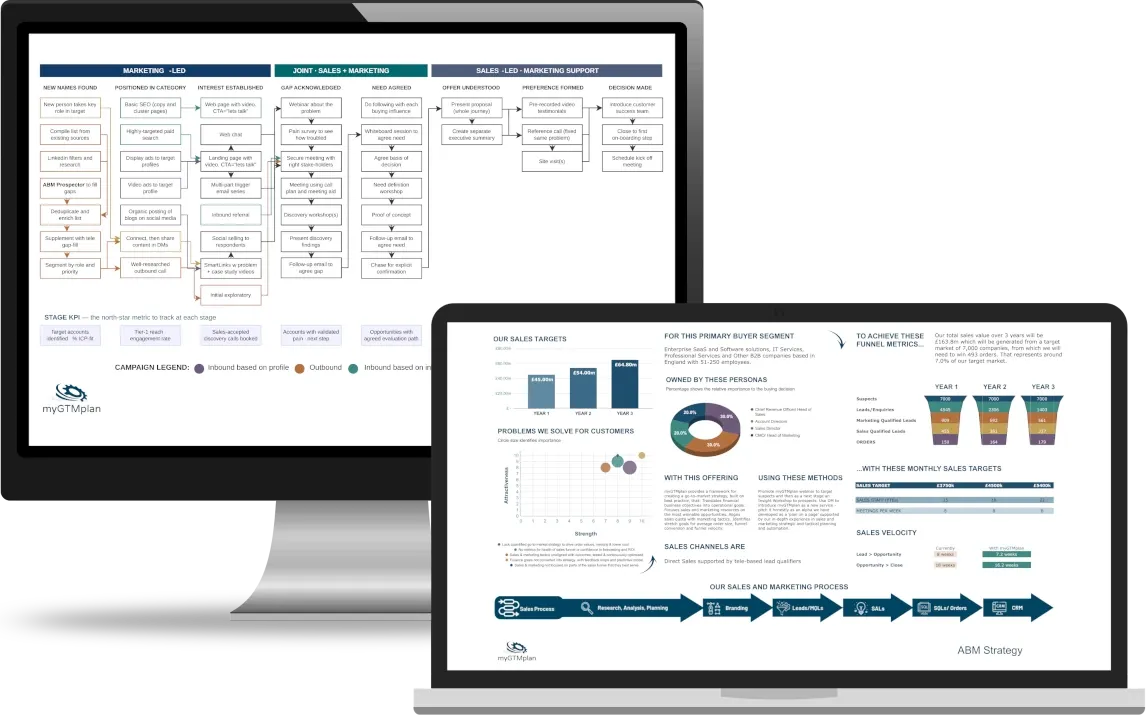 The myGTMplan ABM Strategy and ABM Playbook pages on screen