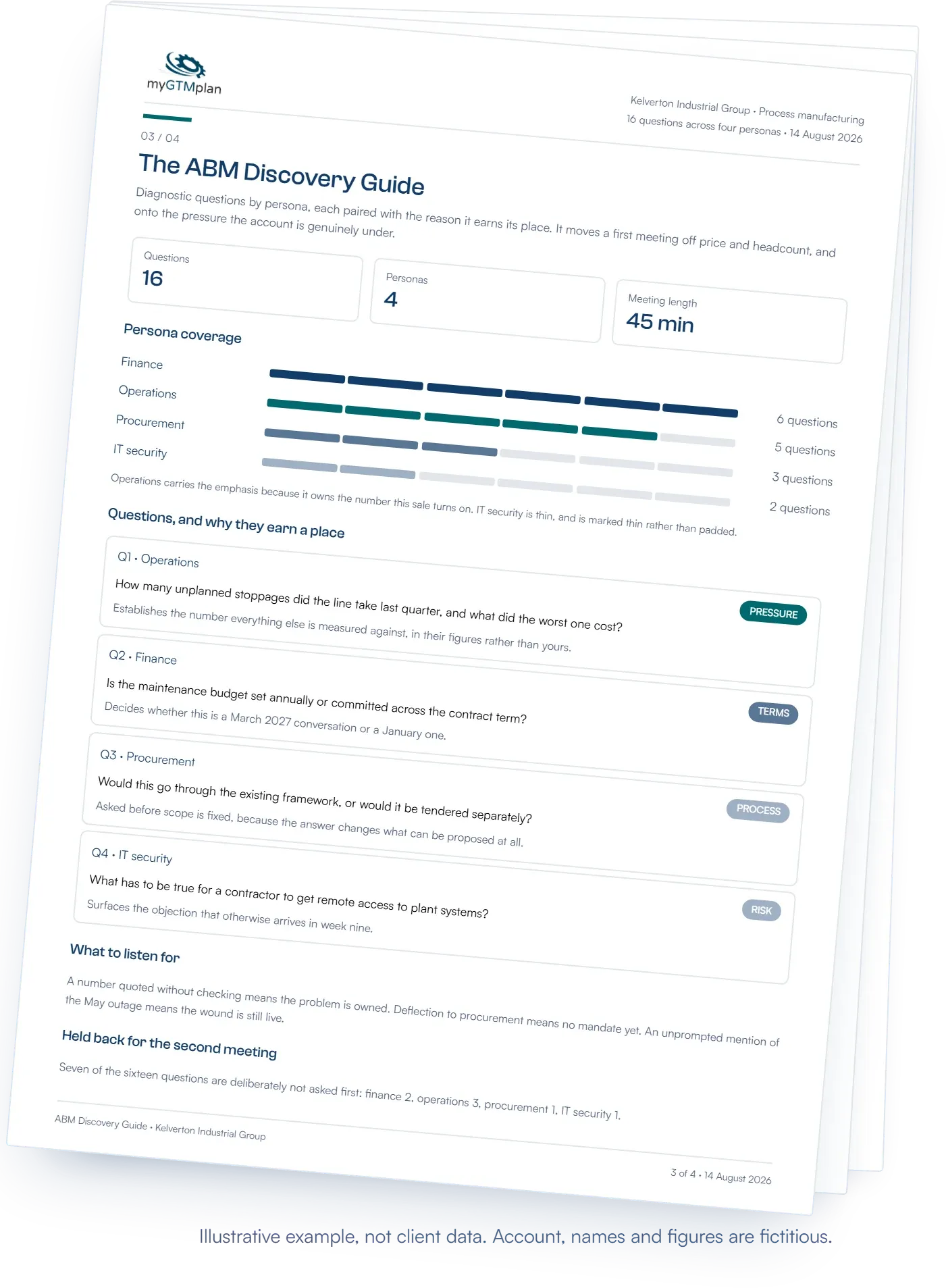 The ABM Discovery Guide, page three of four: persona coverage across finance, operations, procurement and IT security, with diagnostic questions and the reason each earns its place. Illustrative example, not client data.