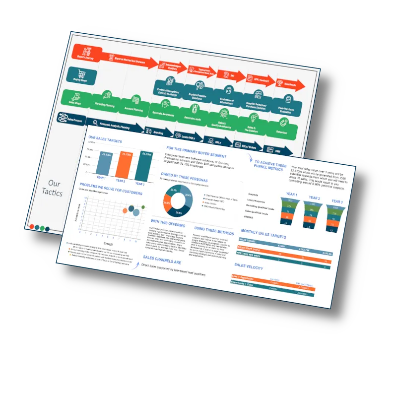 Snapshots of the myGTMplan strategy and playbook pages